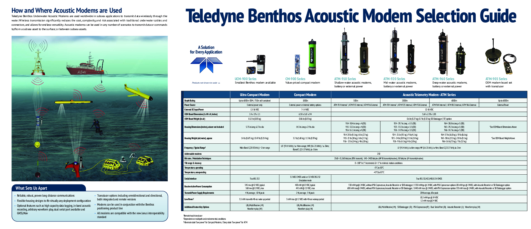 benthos-modem-psg.pdf