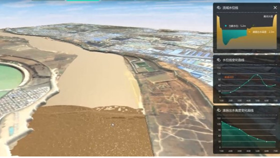 Digital Twin Project: A Real Case of Flood Control Modeling and Simulation