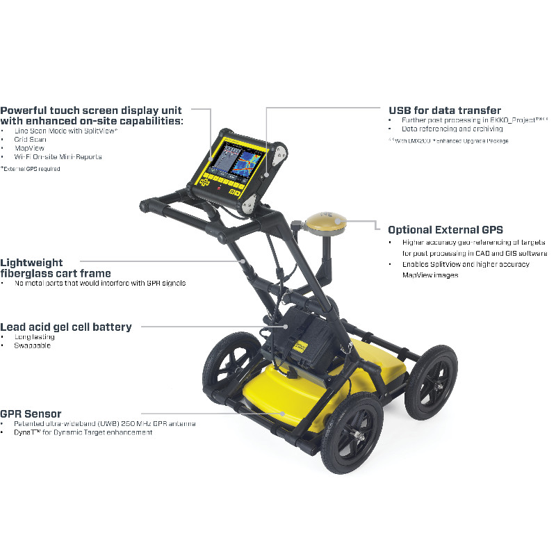 Sensors Europe Lmx Locate, How Much Does It Cost For A Ground Penetrating Radar