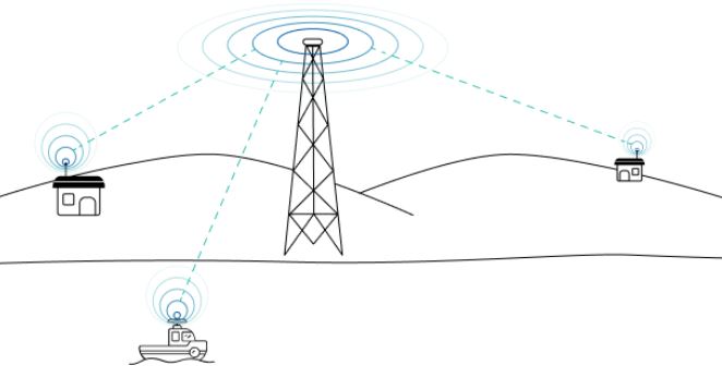 How to Overcome GNSS Signal Denial eLoran